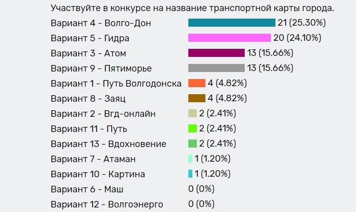Кракен как зайти