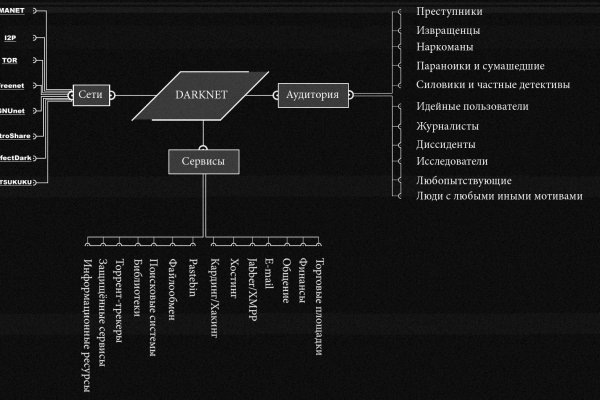 Магазин kraken даркнет