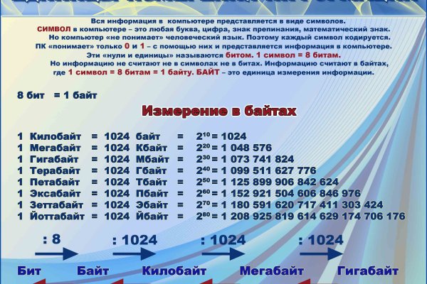 Кракен зайти зеркало