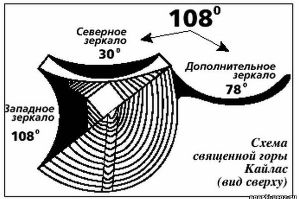 Кракен запрещенные вещества