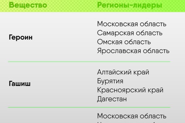 Кракен ссылка стор
