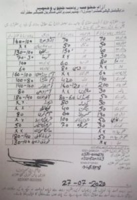 Ссылки на сайты даркнета