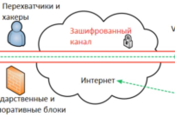 Оригинальная ссылка на магазин кракен