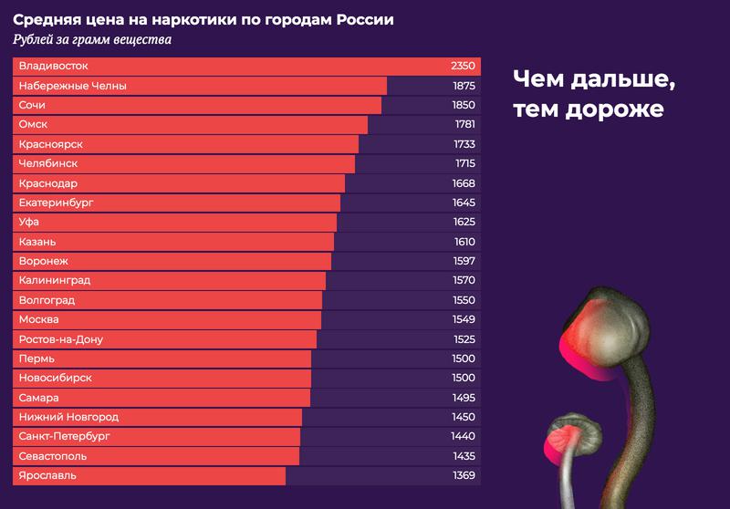 Ссылка на кракен тор