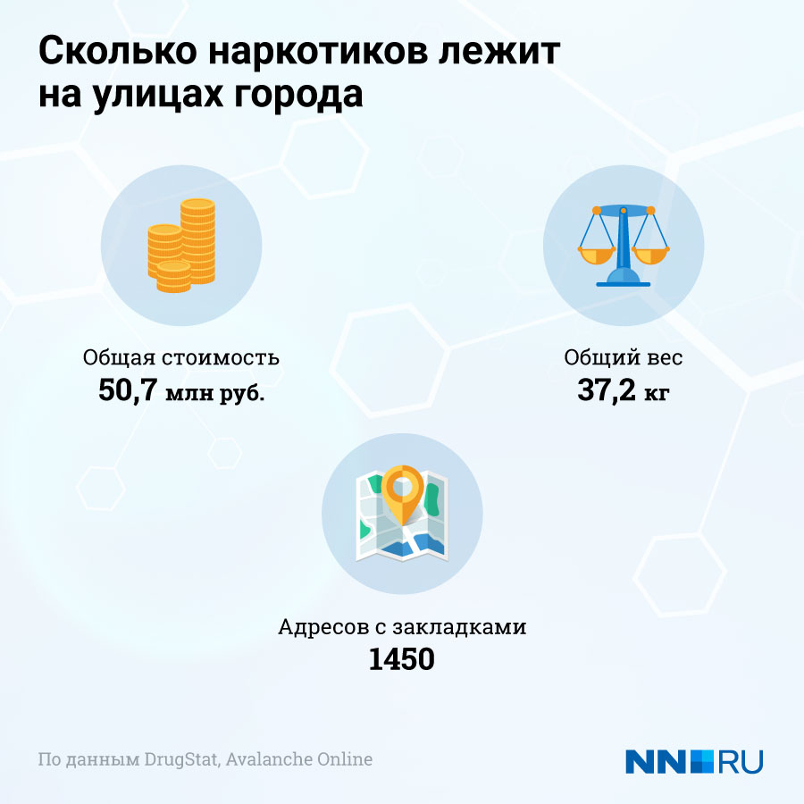 Кракен даркнет только через тор